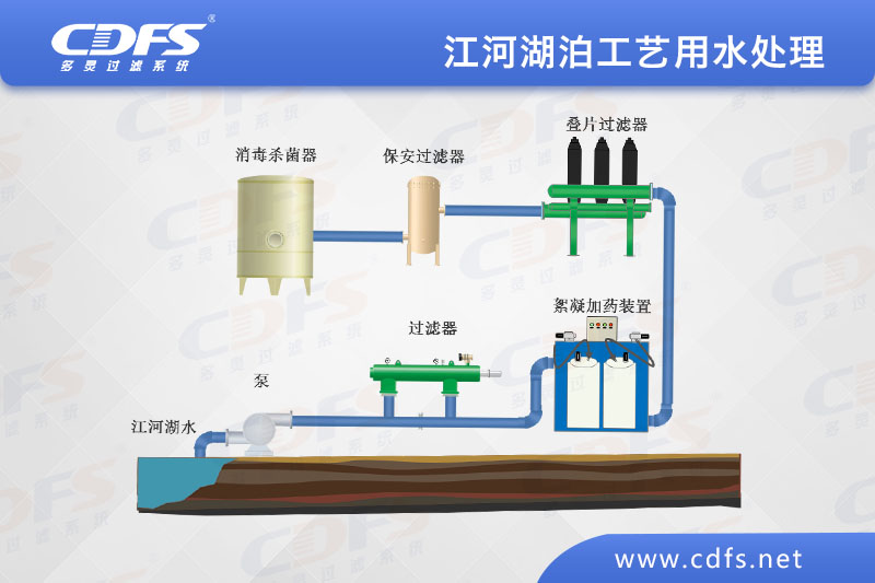 江、河、湖泊工藝用水處理