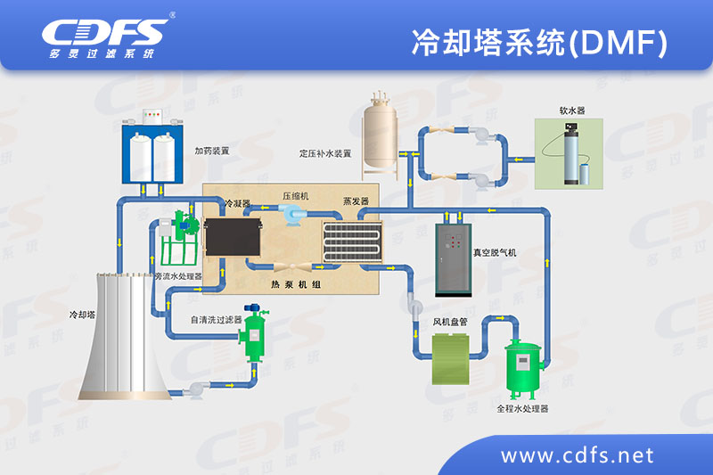 冷卻塔系統