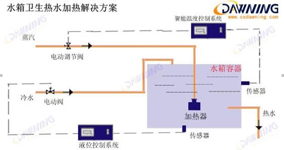 消聲加熱器在浴室衛(wèi)生熱水加熱中的運(yùn)用